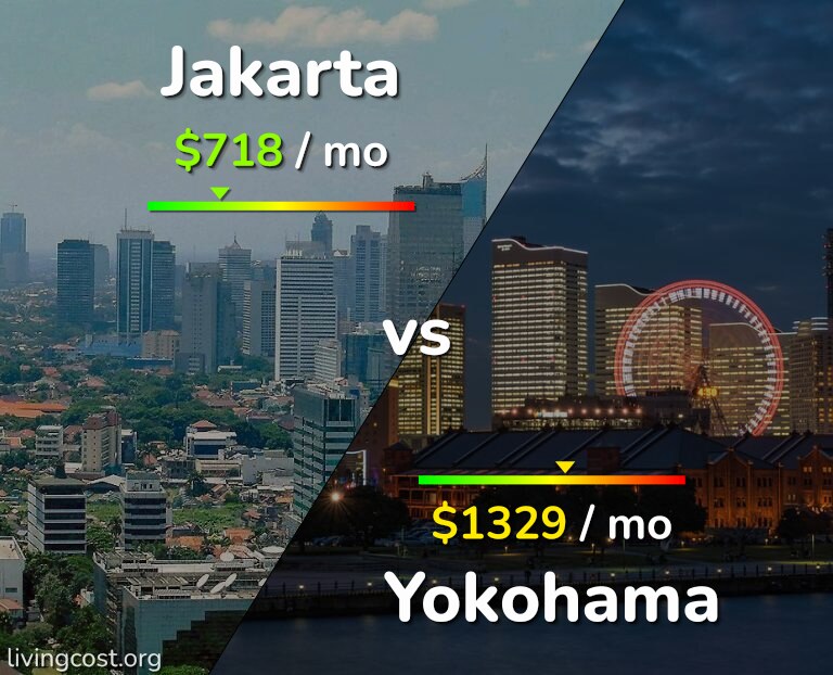 Cost of living in Jakarta vs Yokohama infographic