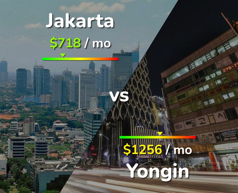 Cost of living in Jakarta vs Yongin infographic