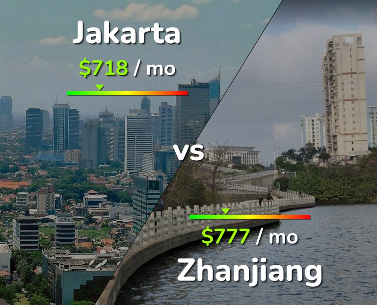 Cost of living in Jakarta vs Zhanjiang infographic