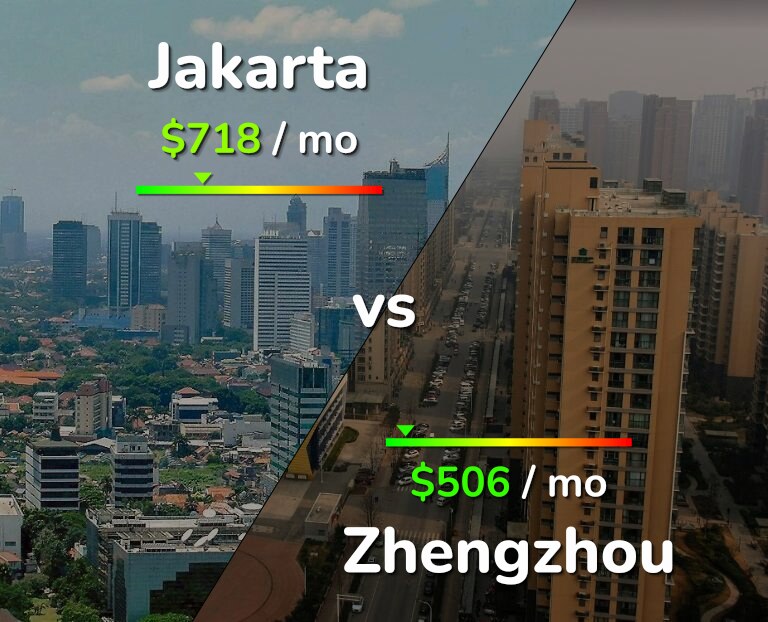 Cost of living in Jakarta vs Zhengzhou infographic