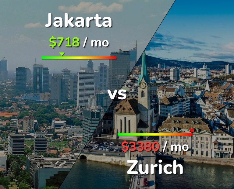 Cost of living in Jakarta vs Zurich infographic