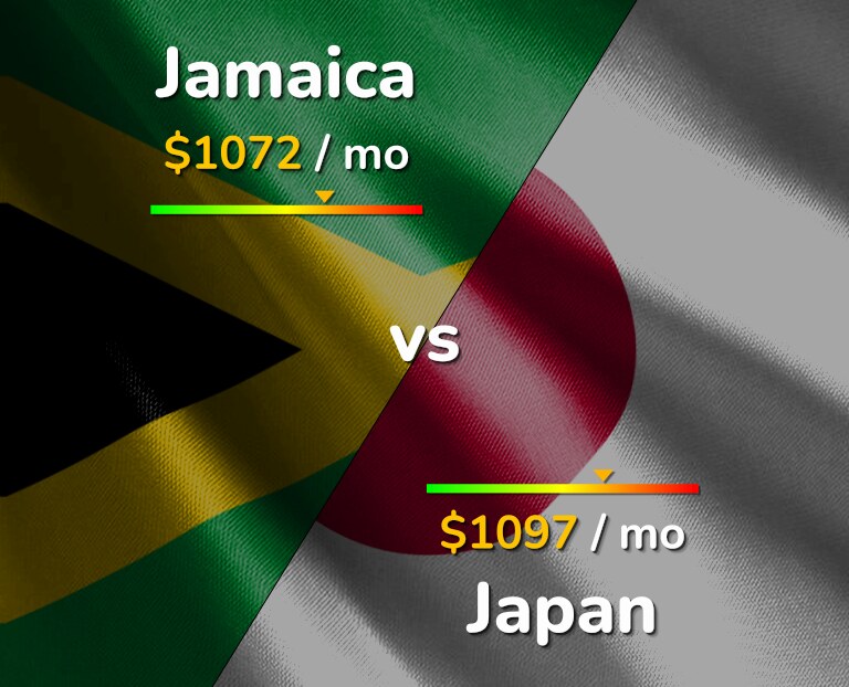 Cost of living in Jamaica vs Japan infographic