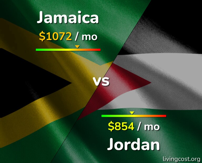 Cost of living in Jamaica vs Jordan infographic