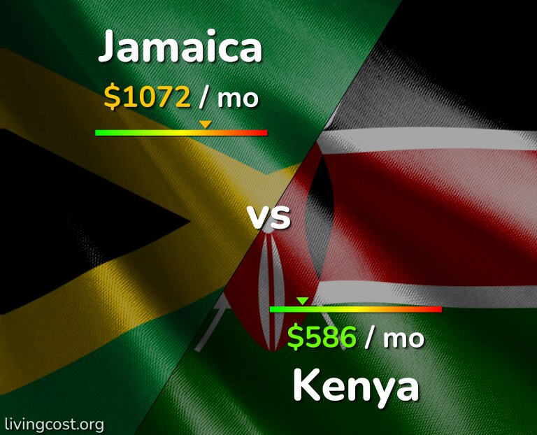 Cost of living in Jamaica vs Kenya infographic