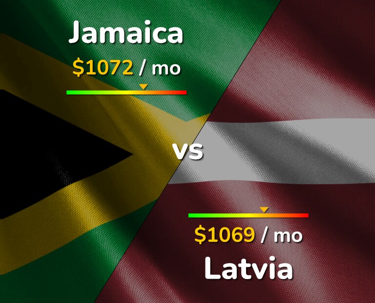 Cost of living in Jamaica vs Latvia infographic