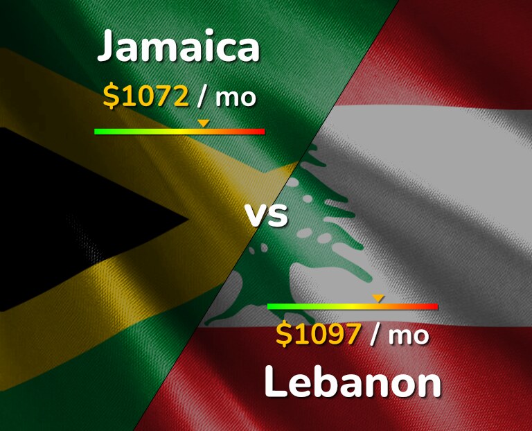 Cost of living in Jamaica vs Lebanon infographic