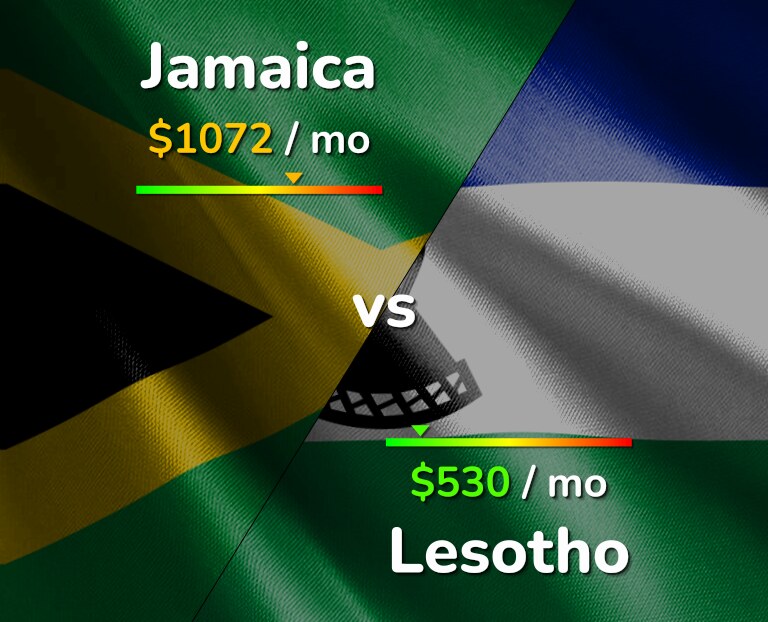 Cost of living in Jamaica vs Lesotho infographic