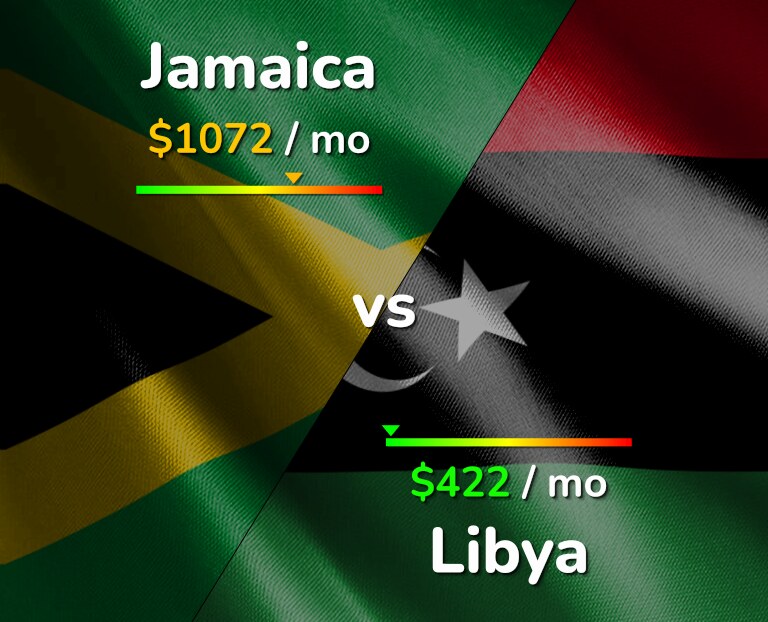 Cost of living in Jamaica vs Libya infographic