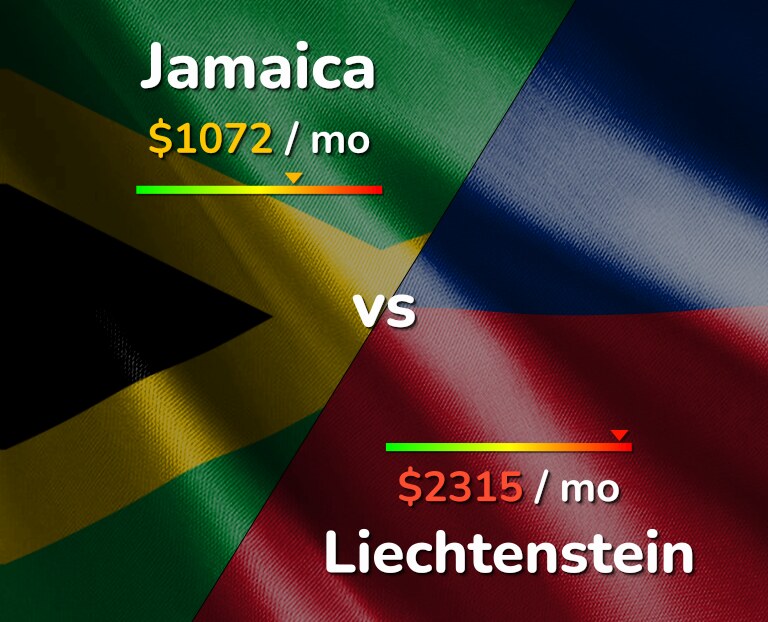 Cost of living in Jamaica vs Liechtenstein infographic