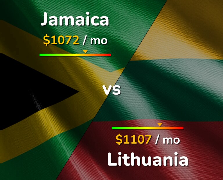 Cost of living in Jamaica vs Lithuania infographic