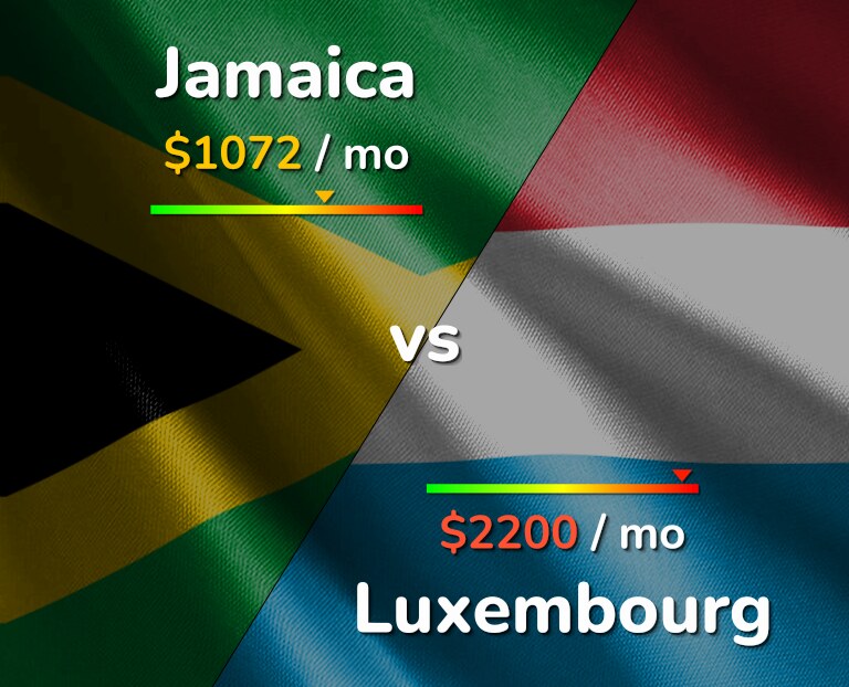 Cost of living in Jamaica vs Luxembourg infographic