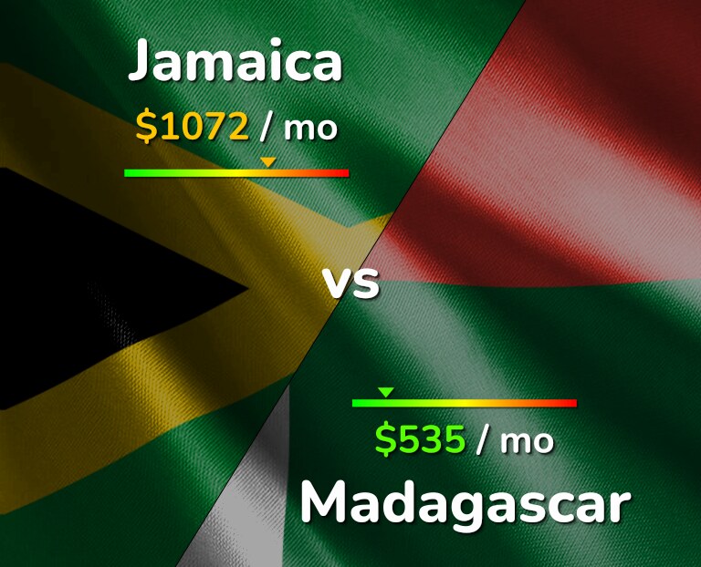 Cost of living in Jamaica vs Madagascar infographic