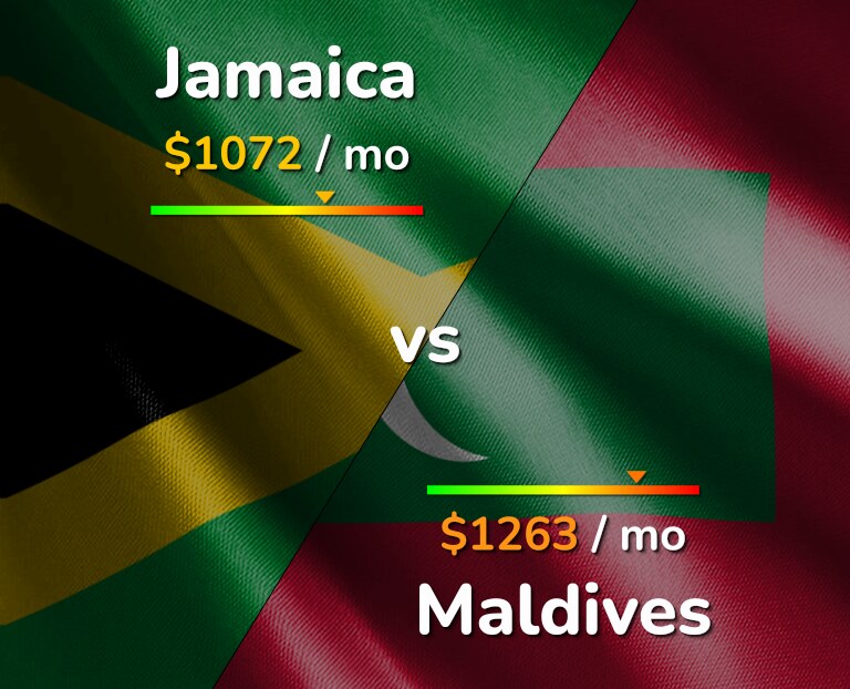 Cost of living in Jamaica vs Maldives infographic