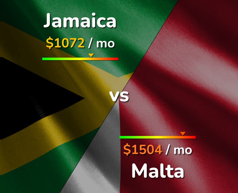Cost of living in Jamaica vs Malta infographic