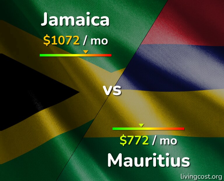 Cost of living in Jamaica vs Mauritius infographic