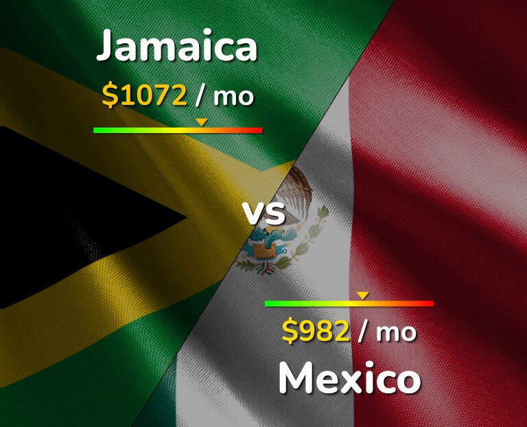 Cost of living in Jamaica vs Mexico infographic