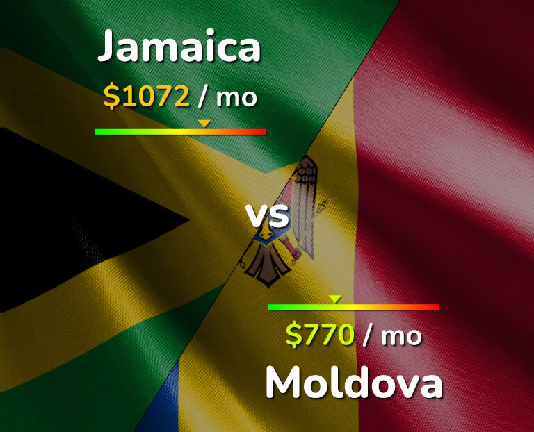 Cost of living in Jamaica vs Moldova infographic