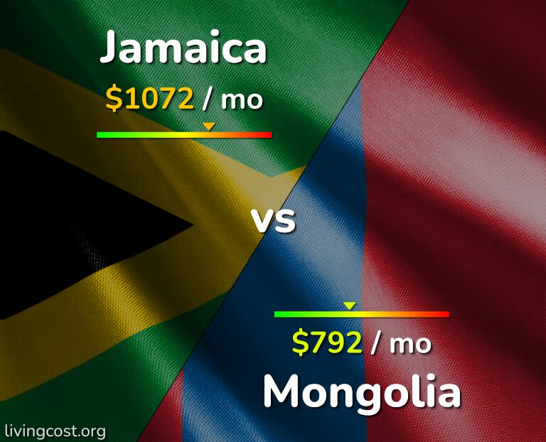 Cost of living in Jamaica vs Mongolia infographic
