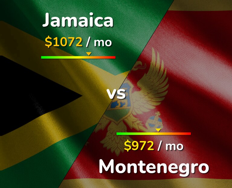 Cost of living in Jamaica vs Montenegro infographic