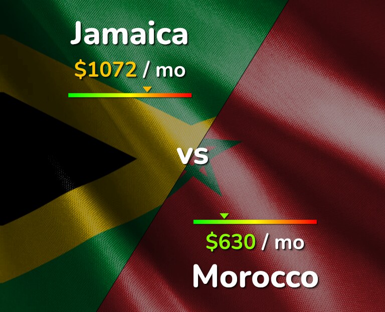 Cost of living in Jamaica vs Morocco infographic