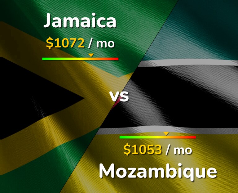 Cost of living in Jamaica vs Mozambique infographic