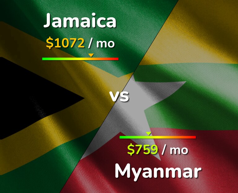 Cost of living in Jamaica vs Myanmar infographic