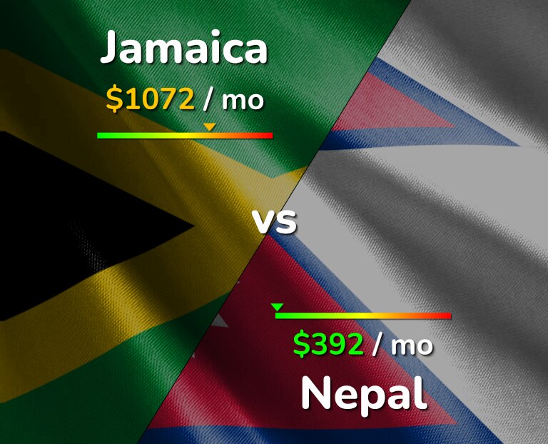 Cost of living in Jamaica vs Nepal infographic