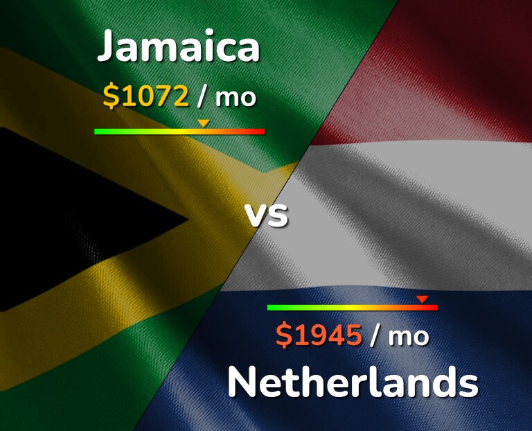 Cost of living in Jamaica vs Netherlands infographic
