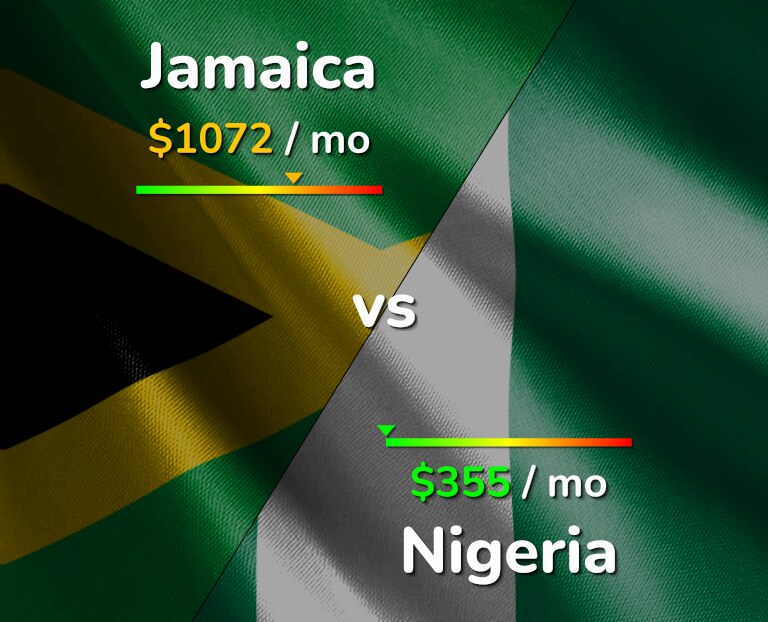 Cost of living in Jamaica vs Nigeria infographic