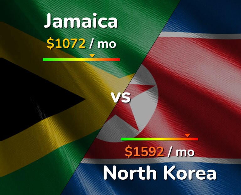 Cost of living in Jamaica vs North Korea infographic