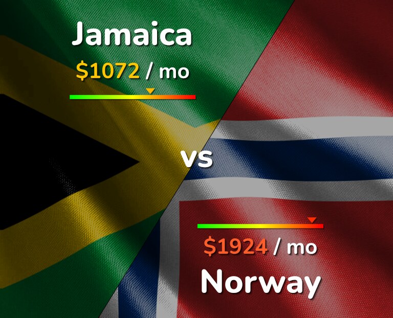 Cost of living in Jamaica vs Norway infographic