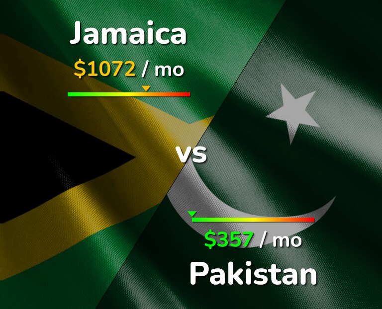 Cost of living in Jamaica vs Pakistan infographic
