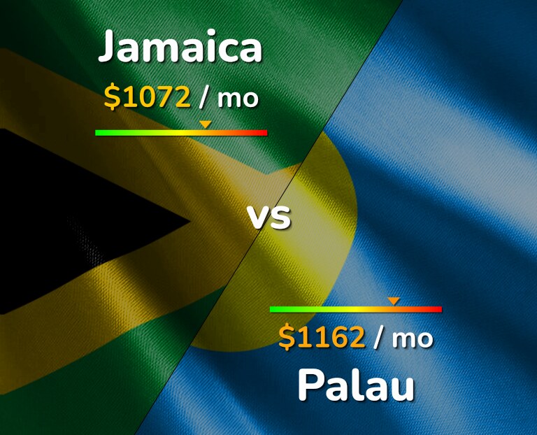 Cost of living in Jamaica vs Palau infographic