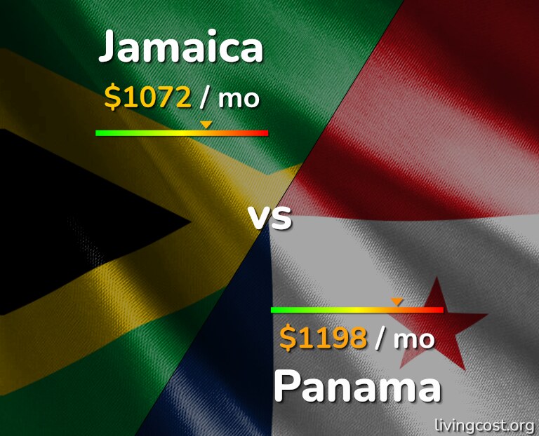 Cost of living in Jamaica vs Panama infographic