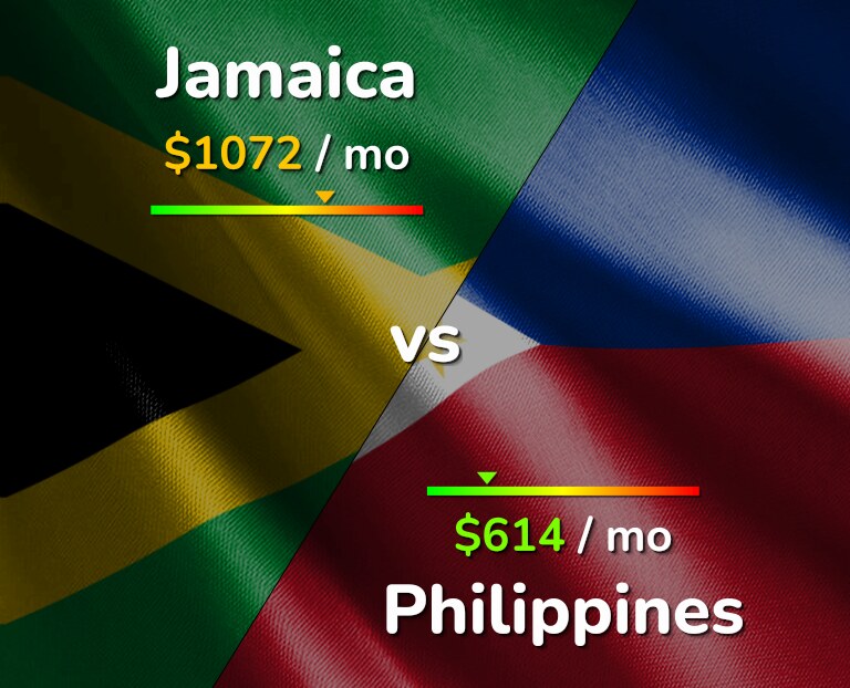 Cost of living in Jamaica vs Philippines infographic