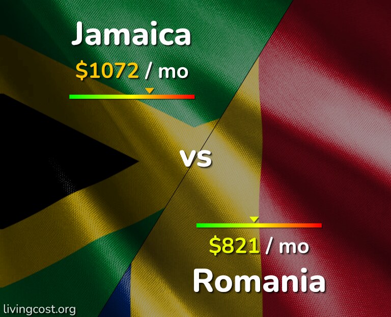 Cost of living in Jamaica vs Romania infographic
