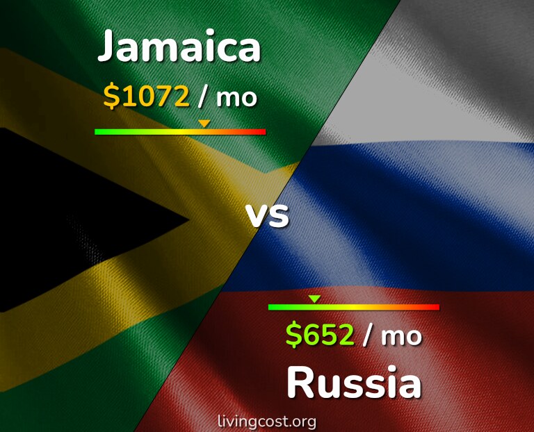 Cost of living in Jamaica vs Russia infographic