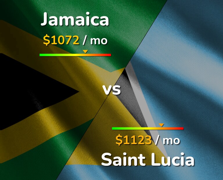 Cost of living in Jamaica vs Saint Lucia infographic