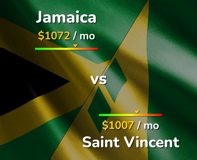 Cost of living in Jamaica vs Saint Vincent infographic