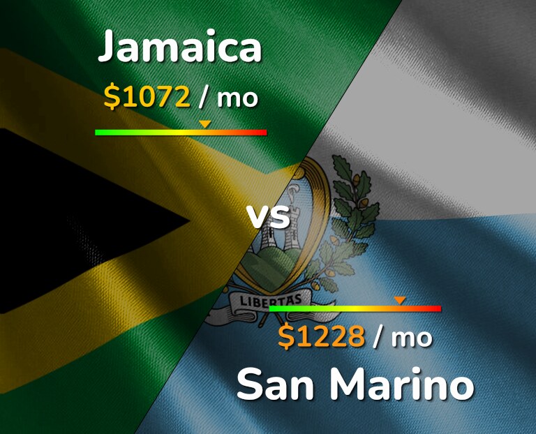 Cost of living in Jamaica vs San Marino infographic