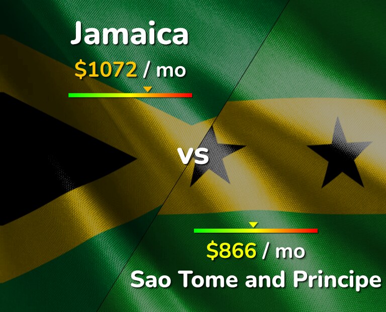Cost of living in Jamaica vs Sao Tome and Principe infographic