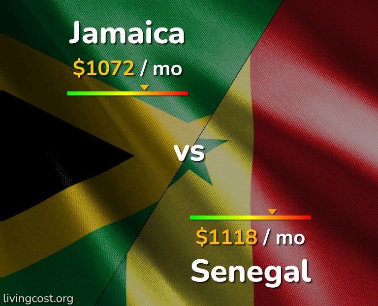 Cost of living in Jamaica vs Senegal infographic