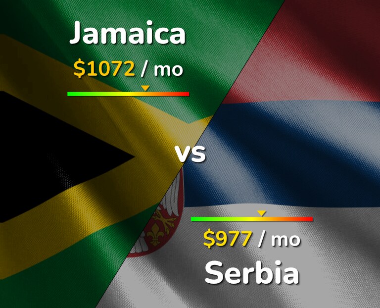 Cost of living in Jamaica vs Serbia infographic