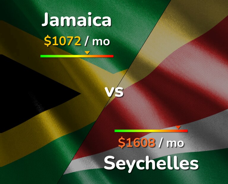 Cost of living in Jamaica vs Seychelles infographic
