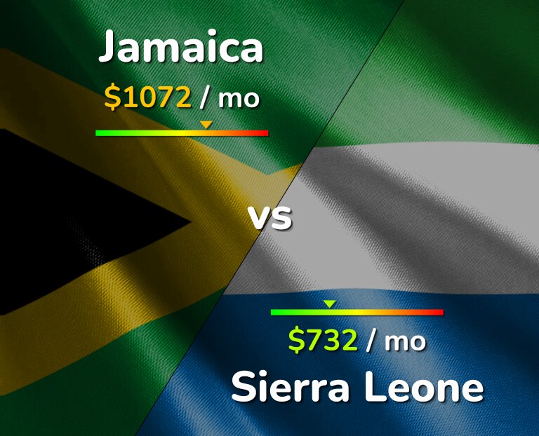 Cost of living in Jamaica vs Sierra Leone infographic