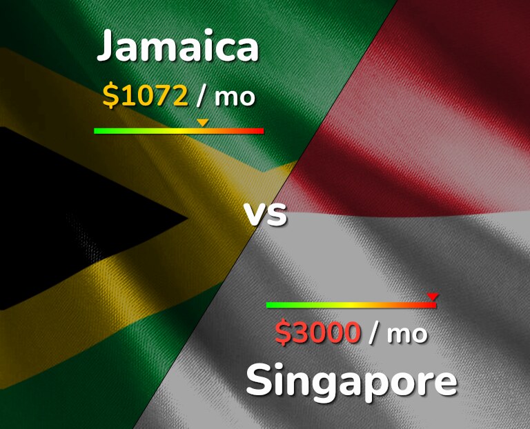 Cost of living in Jamaica vs Singapore infographic