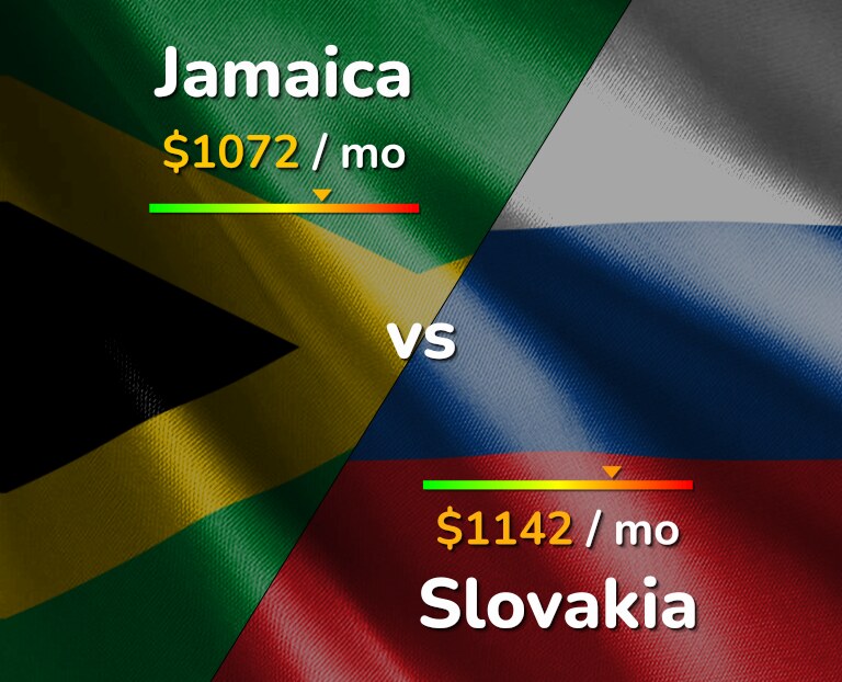 Cost of living in Jamaica vs Slovakia infographic