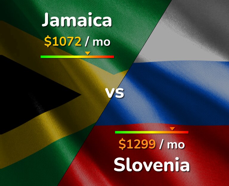 Cost of living in Jamaica vs Slovenia infographic