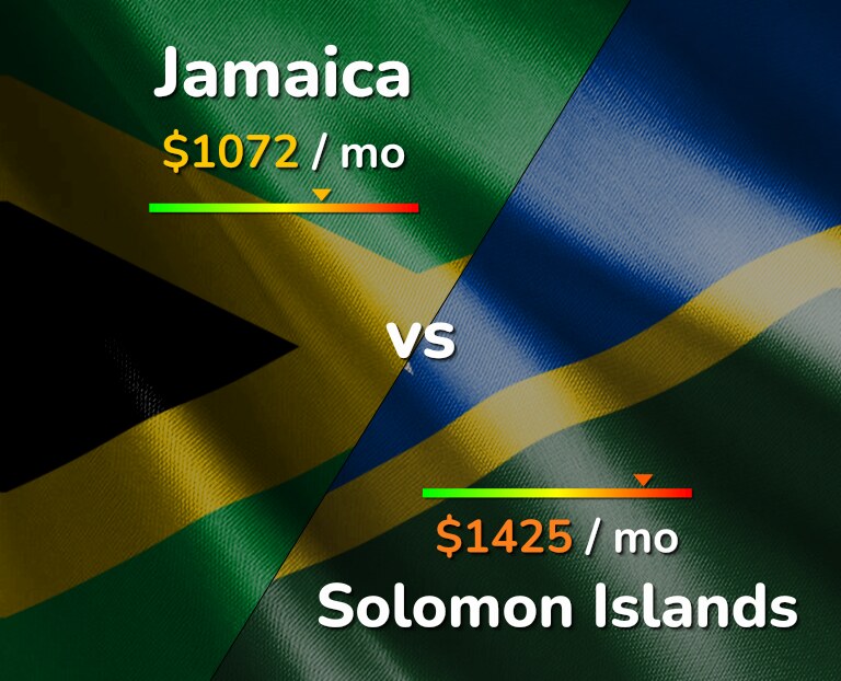 Cost of living in Jamaica vs Solomon Islands infographic