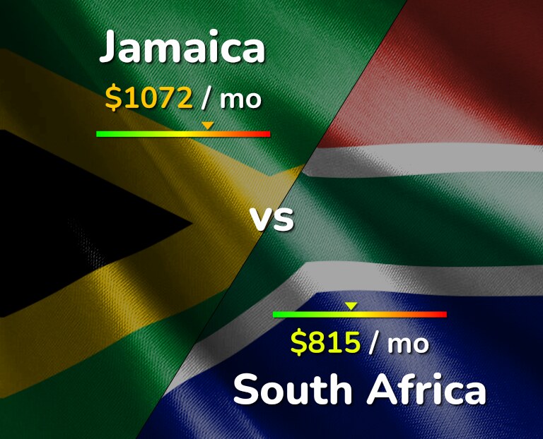 Cost of living in Jamaica vs South Africa infographic